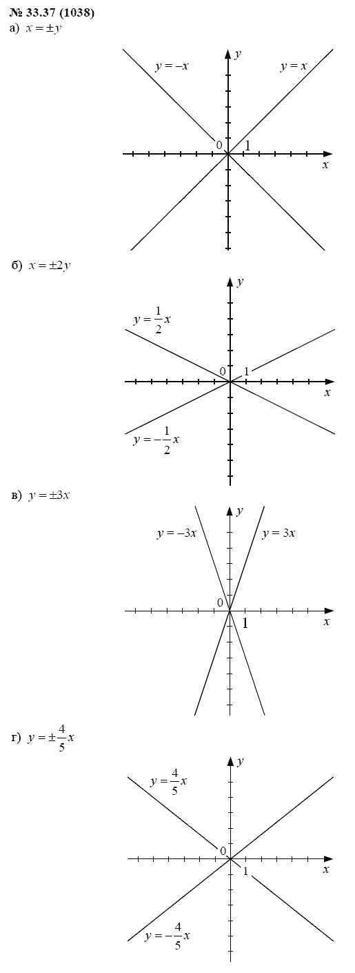 Ответ к задаче № 33.37 (1038) - А.Г. Мордкович, гдз по алгебре 7 класс